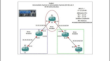 Juniper Intermediate System to Intermediate System IS-IS Lab 3 (IS-IS Authentication)