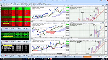 Updata Analytics on TeleTrader