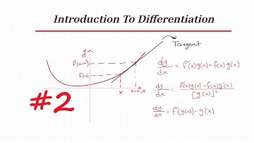 Intro to Differentiation Part 2 | How To Use Product Rule, Quotient Rule, and Chain Rule