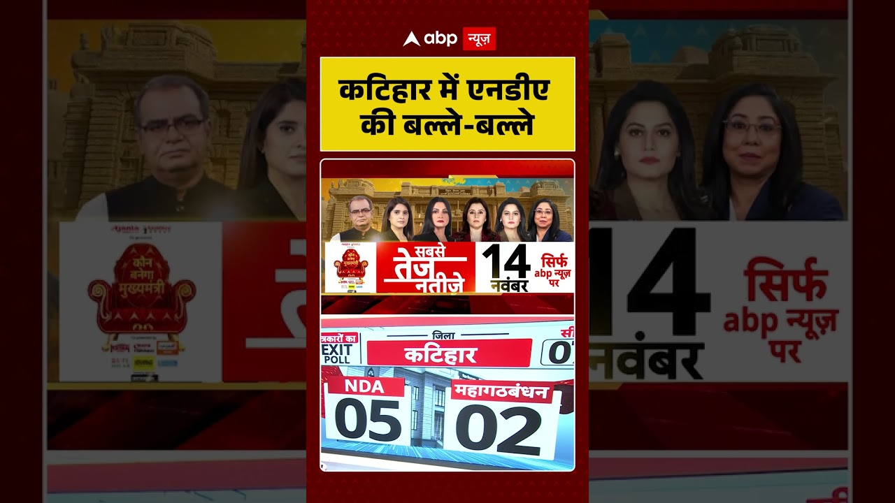 Katihar में NDA की बल्ले-बल्ले | Bihar Election 2025 Result | Exit Poll 2025 #shorts