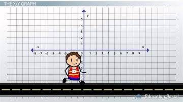 Representing Kinematics with Graphs