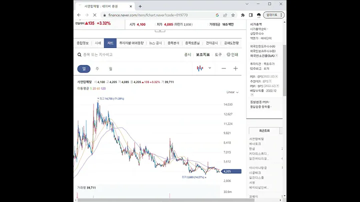 019770서연탑메탈 주가 전망 및 차트 분석