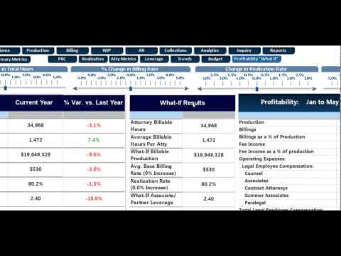 Law Firm Profitability