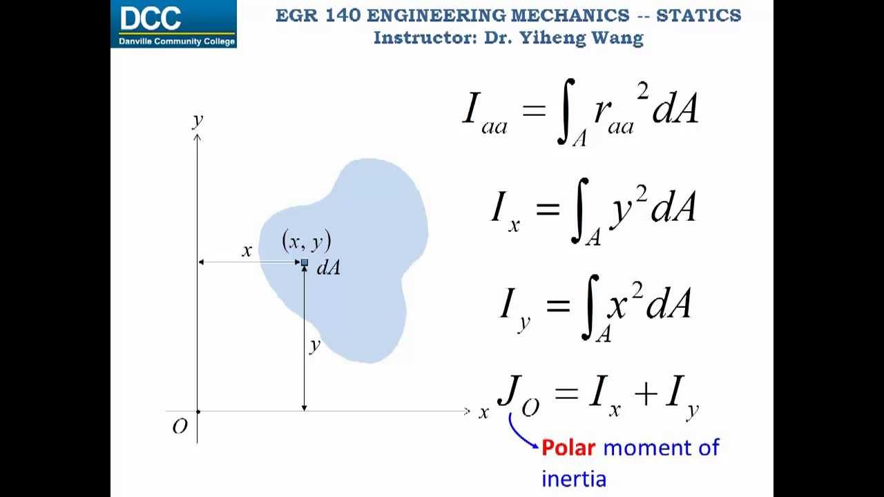 composite moment of inertia calculator composite moment of inertia calculator