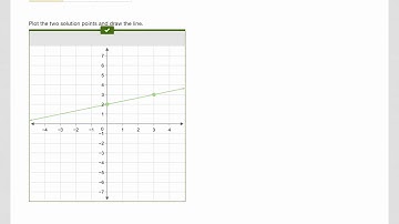 8th Grade 4.1 Big Ideas Math Homework Answers BIM Course 3: CA Exercises