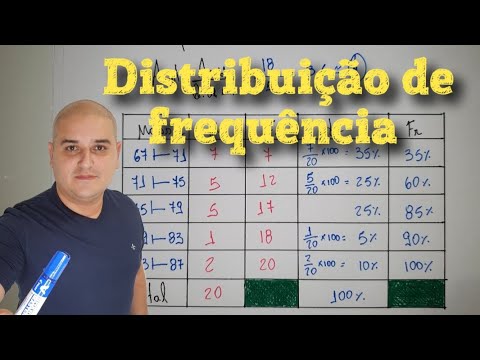 Vídeo: Como você constrói uma tabela de distribuição de frequência com classes?