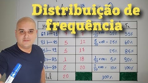 Distribuição de frequência com classes