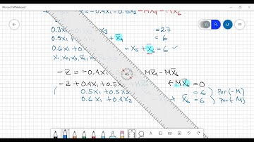 Método simplex tabular: Minimización - Ejemplo 1