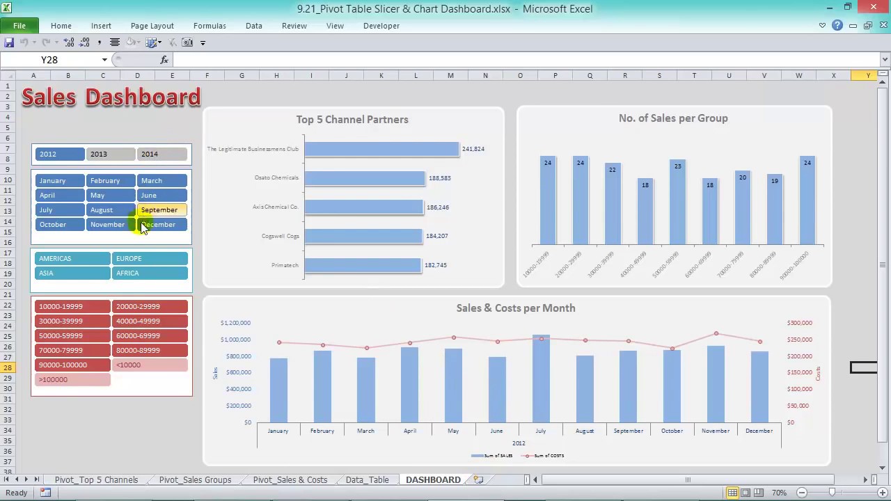 Excel Pivot Chart Dashboard