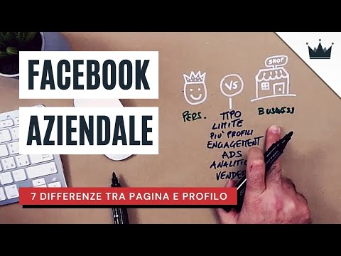 Video: Che tipo di struttura aziendale è Facebook?