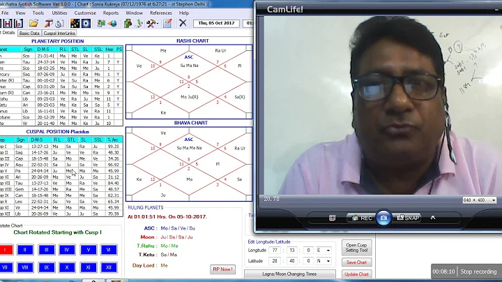 Birth Time Rectification - Cuspal Interlinks Astrology  By SkAnil CIL expert 9810928289.