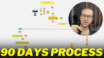 How I Scaled 3 Web Design Agencies to $50k/mo in 90 days (with PROOF!)