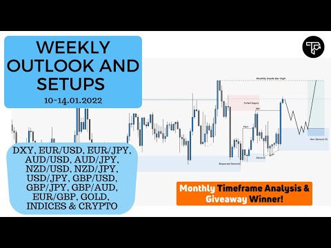 Weekly outlook and setups VOL 131 (10-14.01.2022) | FOREX