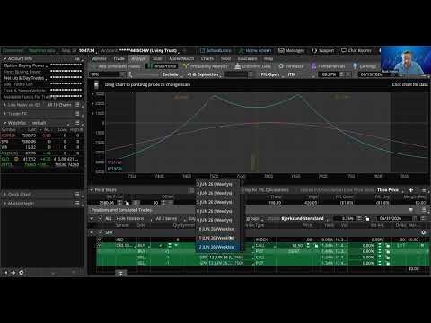 Staying long volatility as SPX rises and the VIX declines