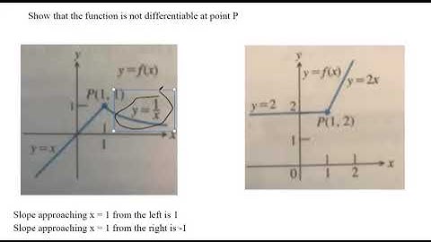 Use the graph to show that the function is not differentiable at point P