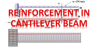 Reinforcement in Cantilever Beam | Civil Engineering Basic Knowledge