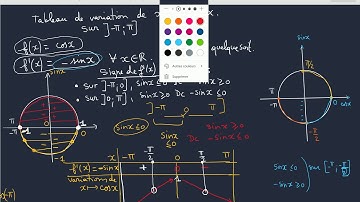 Tableau de variation (fonction cosinus) - Terminale S