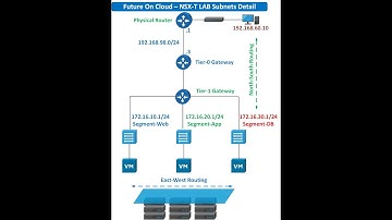 NSX-T from Scratch Deployment From Scratch-11