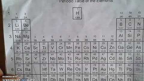 Orbital Diagrams and Electron Configurations Part II