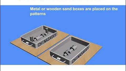 Cope and Drag Pattern in Casting