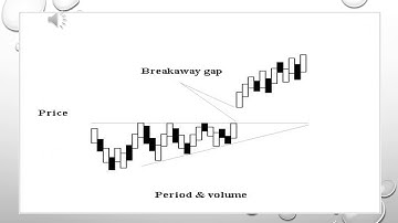 Gap theory - Technical analysis (hindi)