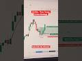 5 Ema Moving Average Strategy 15 Mint Time Frame Shorts Viral 