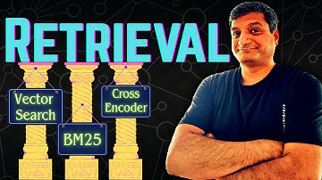 SOTA RAG Retrieval: BM25, Reranking, & Query Expansion Explained (RAG Series #03)