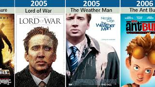 Nicolas Cage All Movies List (1982-2023) | Top Nicolas Cage Movies List.