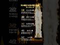 星座ランキング|天草に伝わる霊導術で視えた結果です #占い #霊視 #星座 #スピリチュアル