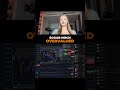 Starke Rally und jetzt kommt der Sell? Mein Trade Setup erklärt