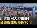 川普關稅影響