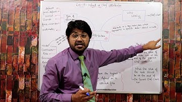 What is Attribute in CHEF-Hindi/Urdu | What is CHEF in Devops | CHEF devops | Devops Tutorial