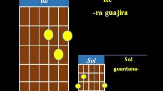 Guantanamera acordes guitarra chords