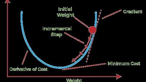 Mini-batch gradient descent and softmax | Computer Vision | Electrical Engineering Education