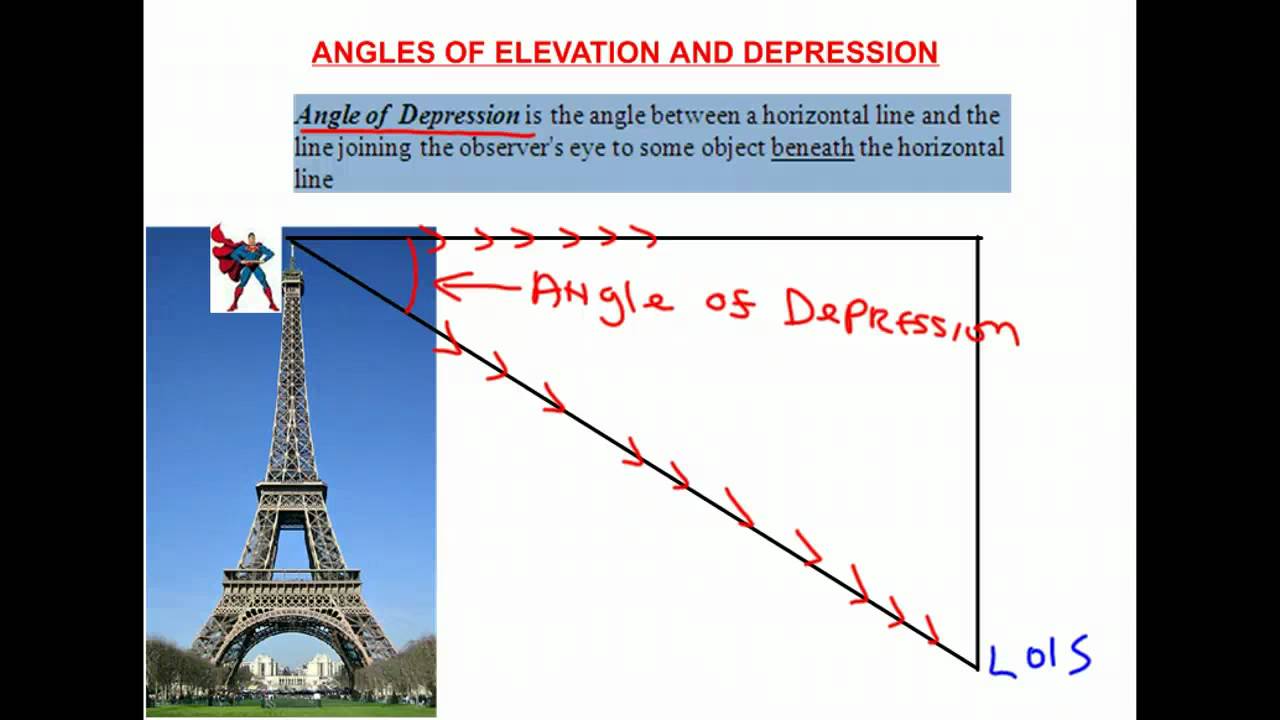 Angles of Elevation and Depression - YouTube
