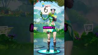 Ranking Every Chapter 4 Season 3 Battle P Skin In Fortnite