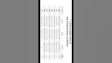 1ST LEVEL EXAMS: 2025-26 SOF International OLYMPIAD Dates #maths #olympiad