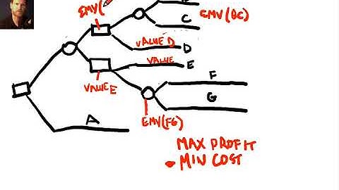 collapsing a decision tree