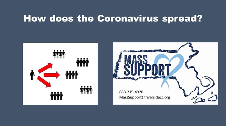 How does the Coronavirus spread?