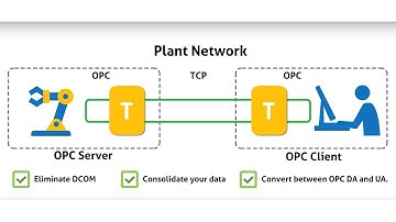 Why is DataHub OPC Tunneller Different in How it Solves Process Network Challenges