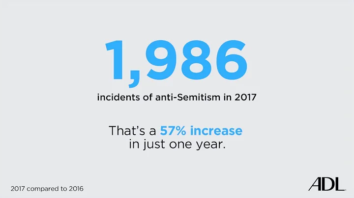 The 2017 ADL Audit of Antisemitic Incidents