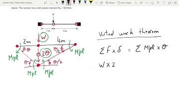 Example 1 - Plastic Beam Analysis