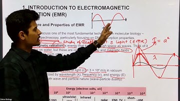 Unit-13 | UV-Vis Spectroscopy Complete | CSIR NET 2026 | Sample Class | Origin Batch | DETOX BIOLOGY