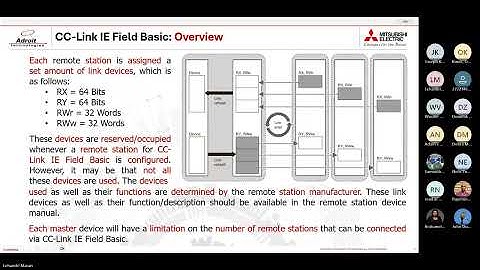 Management | Webinar 12 Mitsubishi Electric CC Link IE Field Basic to MR J5