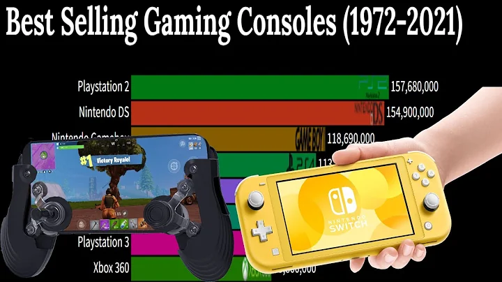 Best Selling Gaming Consoles 1972 - 2021 | Old to Modern Gaming Devices