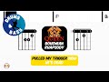 QUEEN - Bohemian Rhapsody • Bass &amp; Drums | Scrolling Guitar Chords &amp; Lyrics