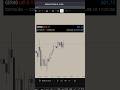 GER40 +650$ #trading #daytrading #forex