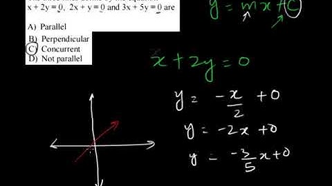Exam prep – F Sc  Math LEC 6: Introduction to Analytical Geometry