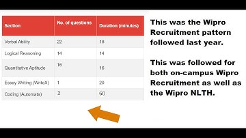 wipro NLTH exam pattern  || wipro pattern || wipro syllabus