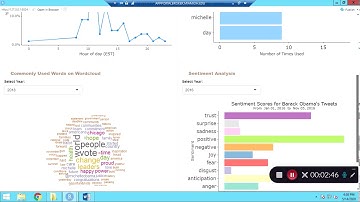 tweet analysis with R and Shiny App